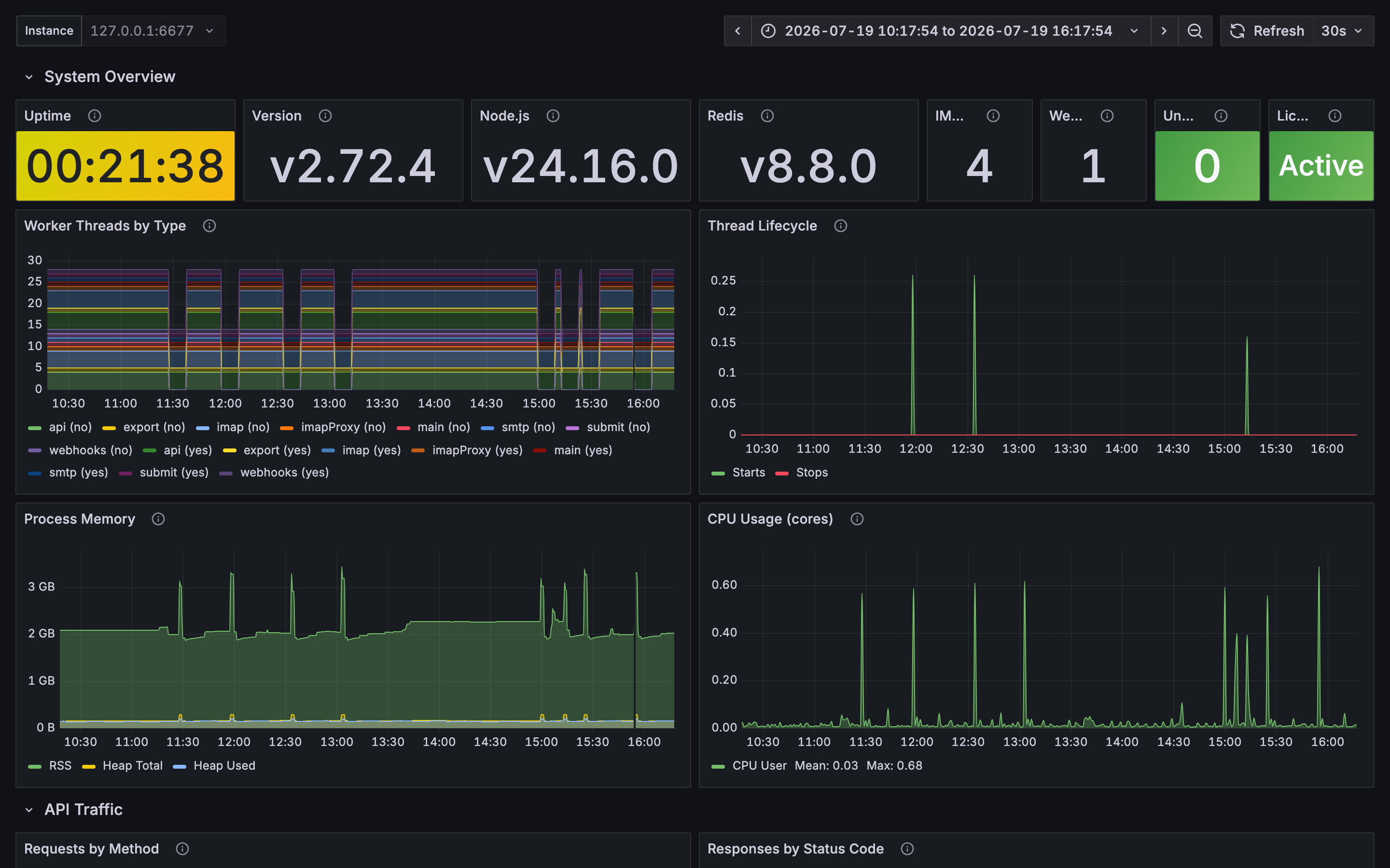 Grafana dashboard with EmailEngine metrics